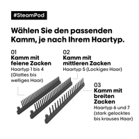 L'Oréal Professionnel SteamPod 4, Glätteisen mit Dampftechnologie